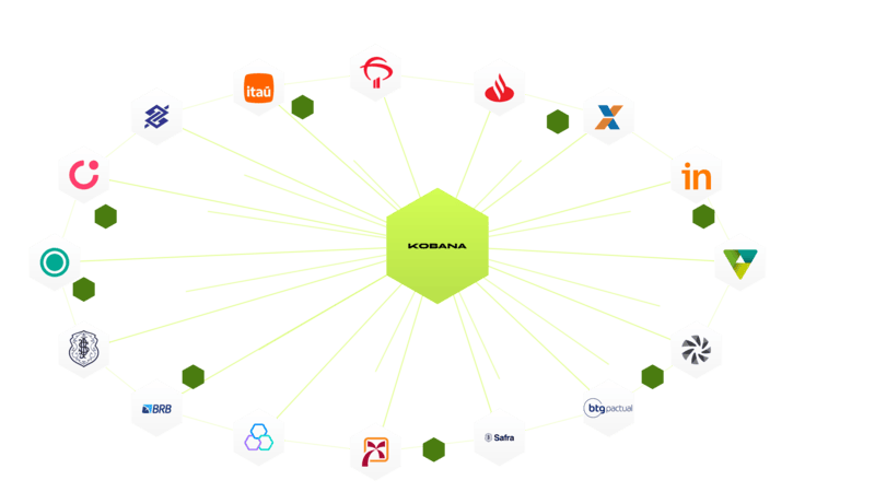 Kobana conectando sua empresa a dezenas de bancos